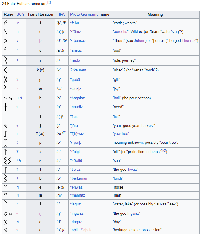 Rune Chart